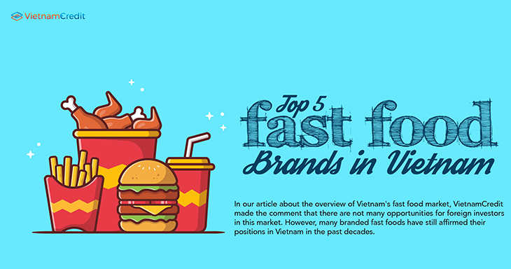Top 5 fast food brands in Vietnam
